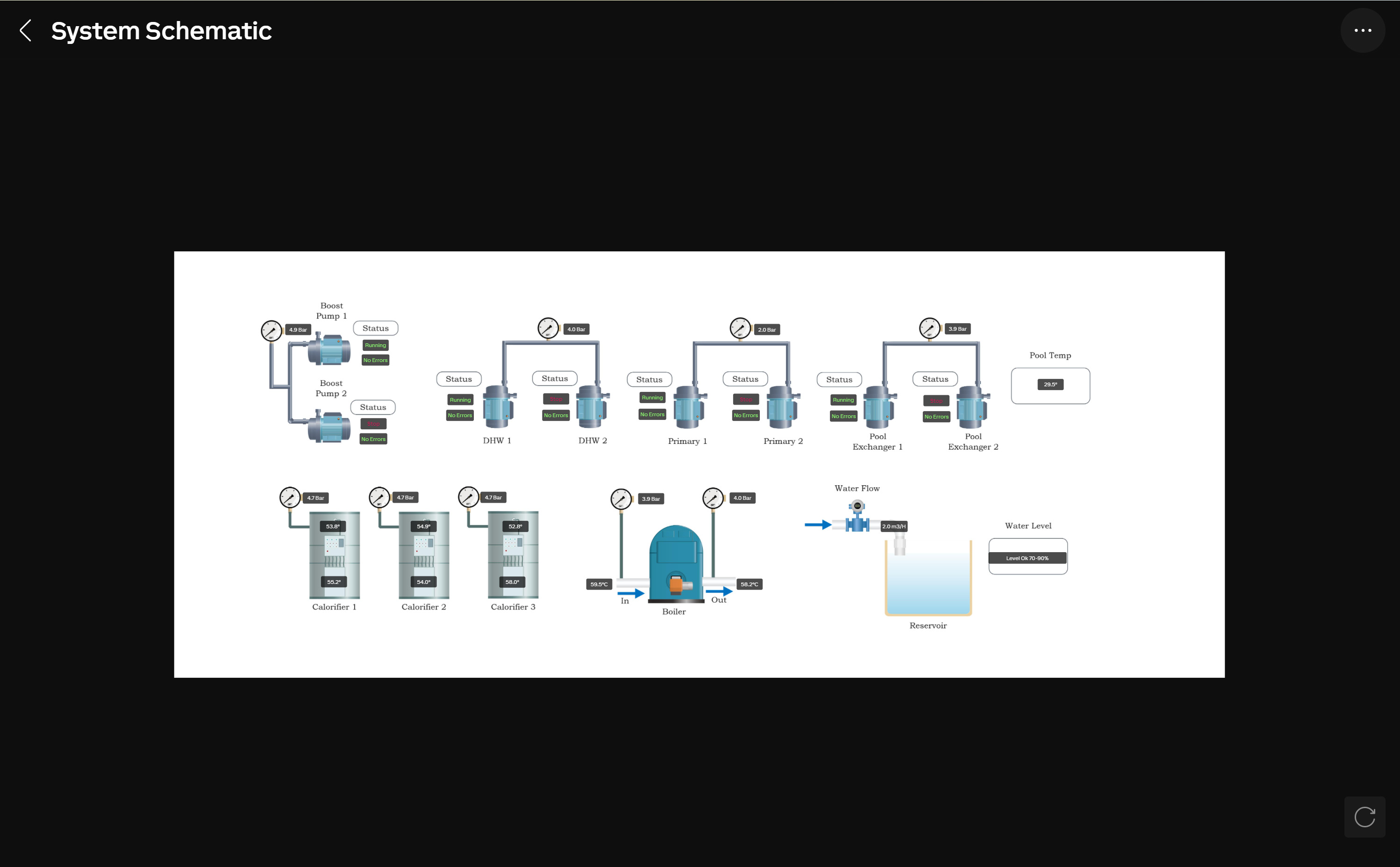 Wireless cold chain monitoring system schematic