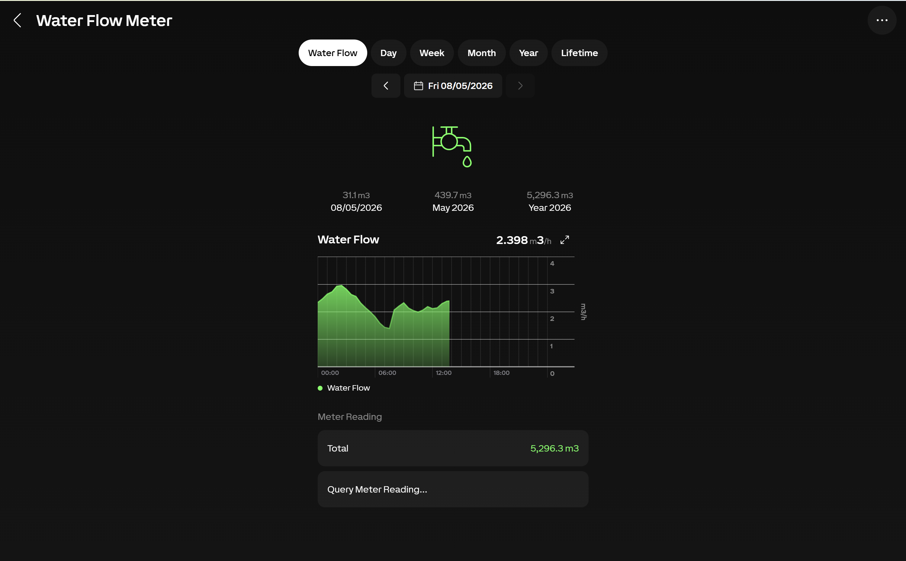 Water consumption and flow tracking