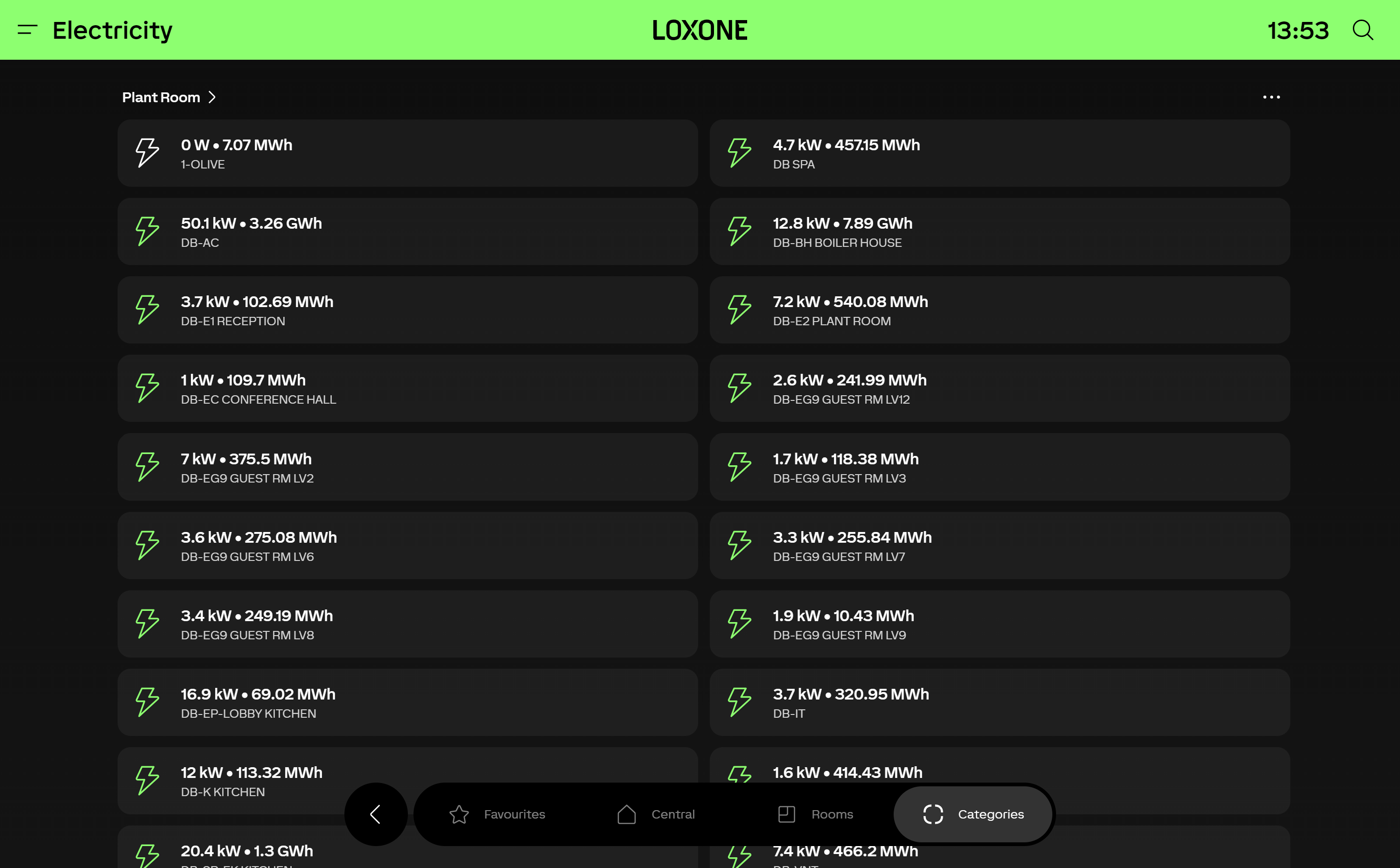 Waterfront Hotel electricity monitoring interface