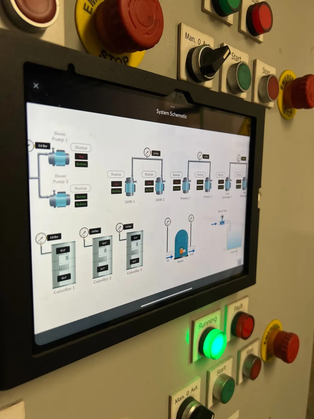 Operator display showing the mechanical system schematic